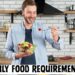 Daily Food Requirements